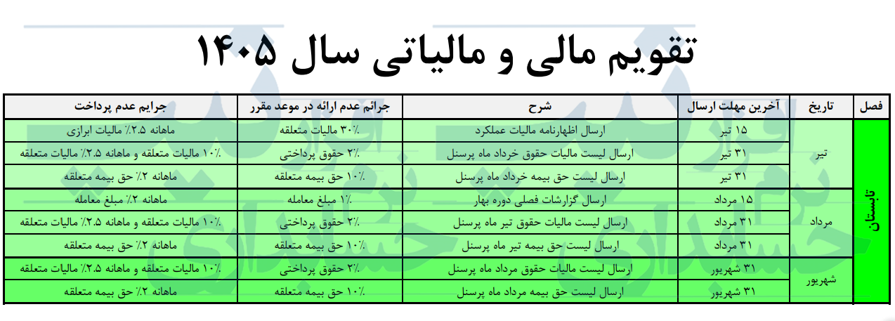 تقویم مالی و مالیاتی 1405