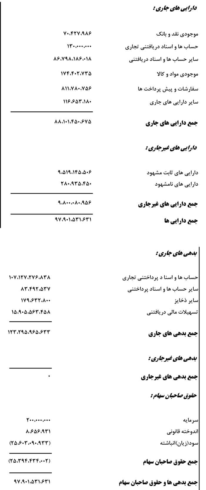 نمونه تراز آزمایشی