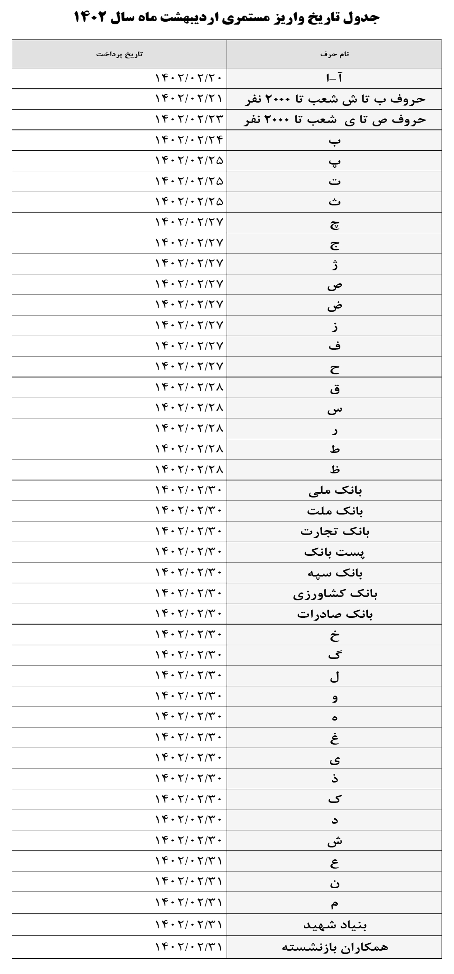حقوق بازنشستگان