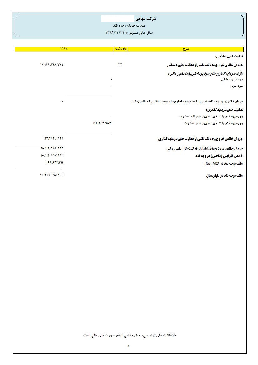 صورت جریان وجوه نقد