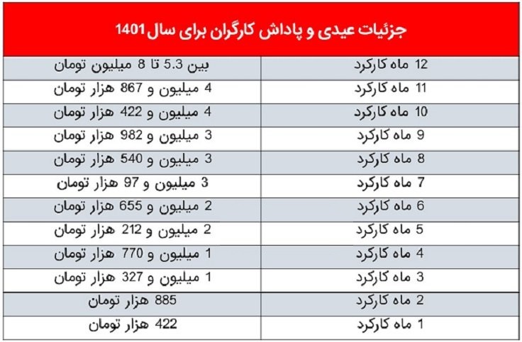 نرم افزار مالی