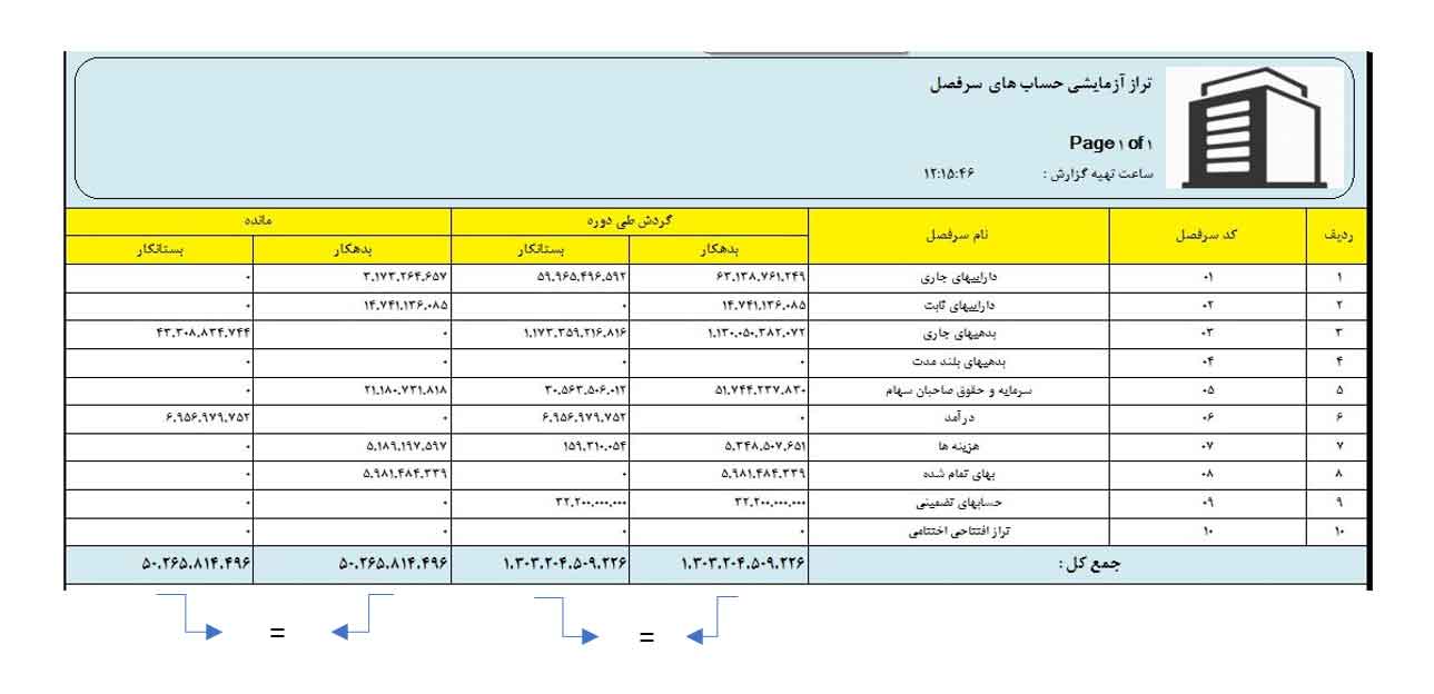 نمونه تراز آزمایشی