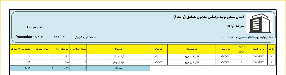 فرمول ساخت