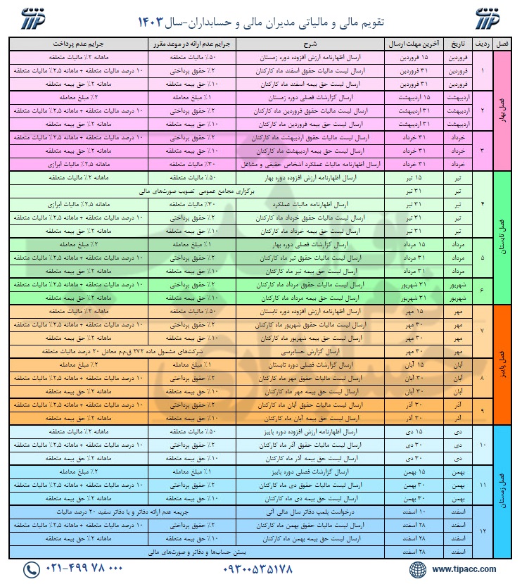 تقویم مالی و مالیاتی 1403