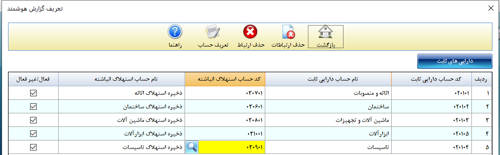 صورت مالی