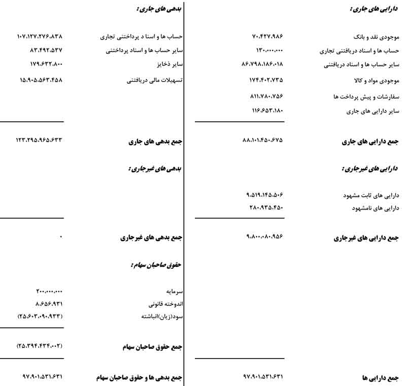 نمونه تراز آزمایشی