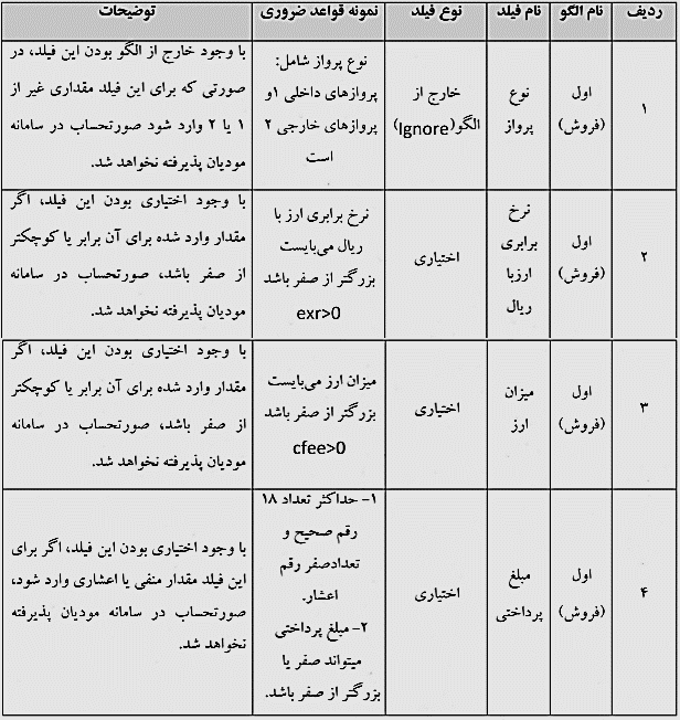 شناسه یکتا مالیاتی