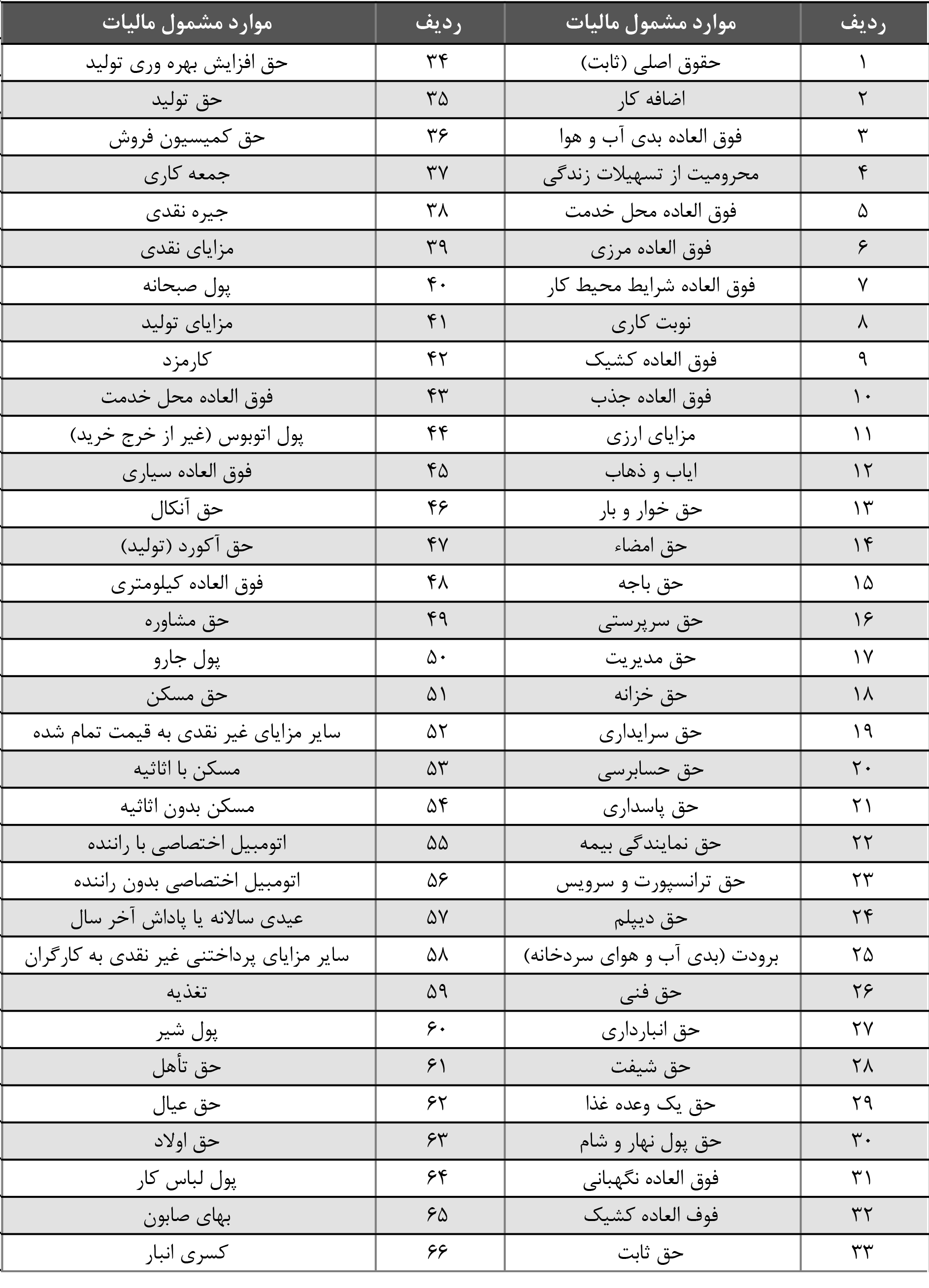 مالیات حقوق 1402