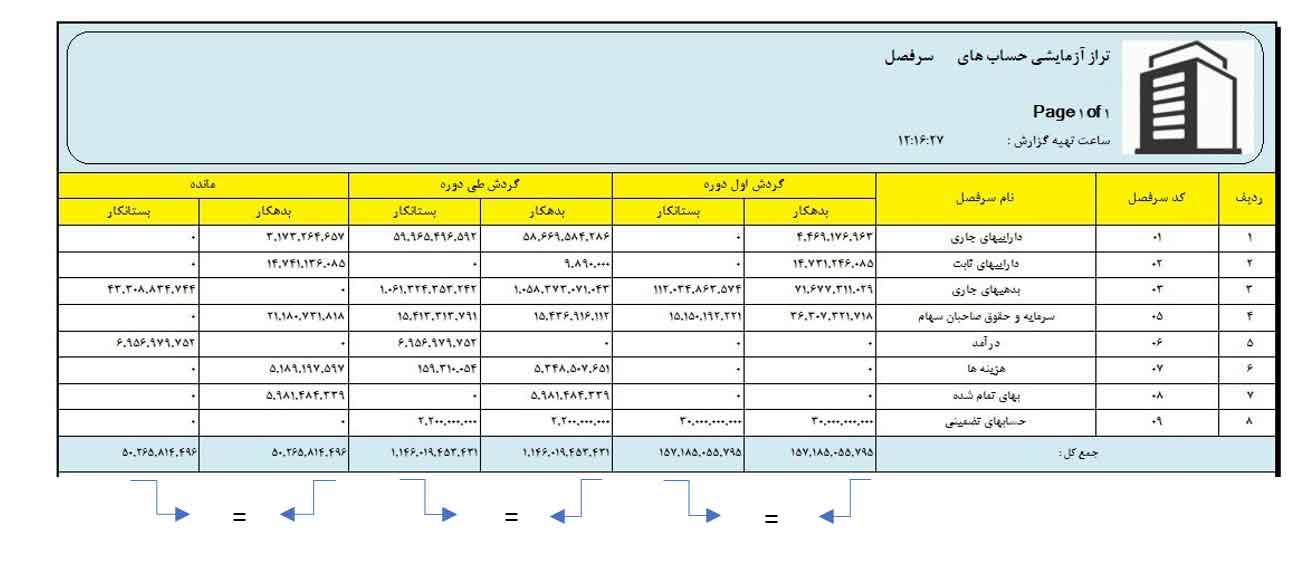 نمونه تراز آزمایشی