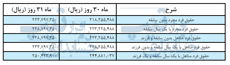 افزایش حقوق 1405