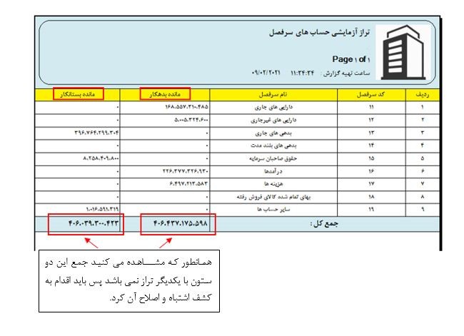 نمونه تراز آزمایشی