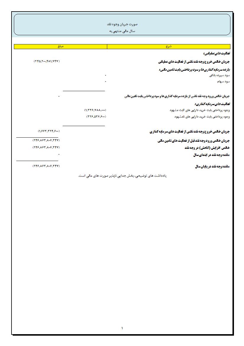 صورت جریان وجوه نقد