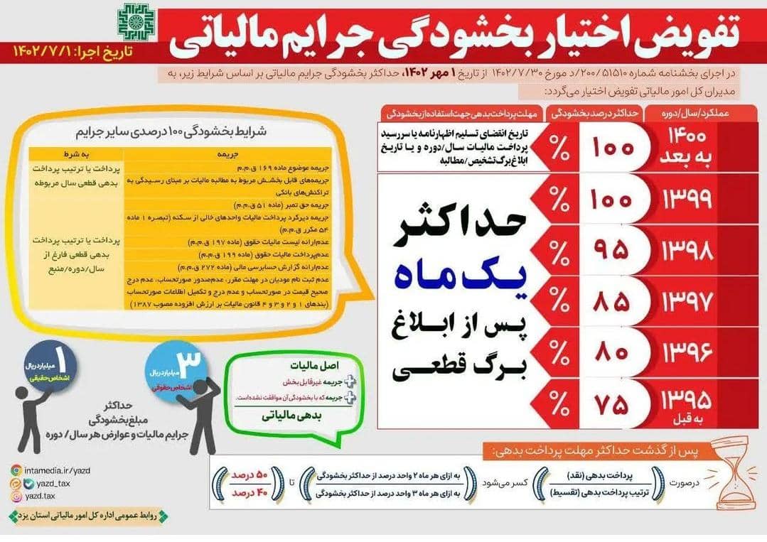 نرم افزار حسابداری