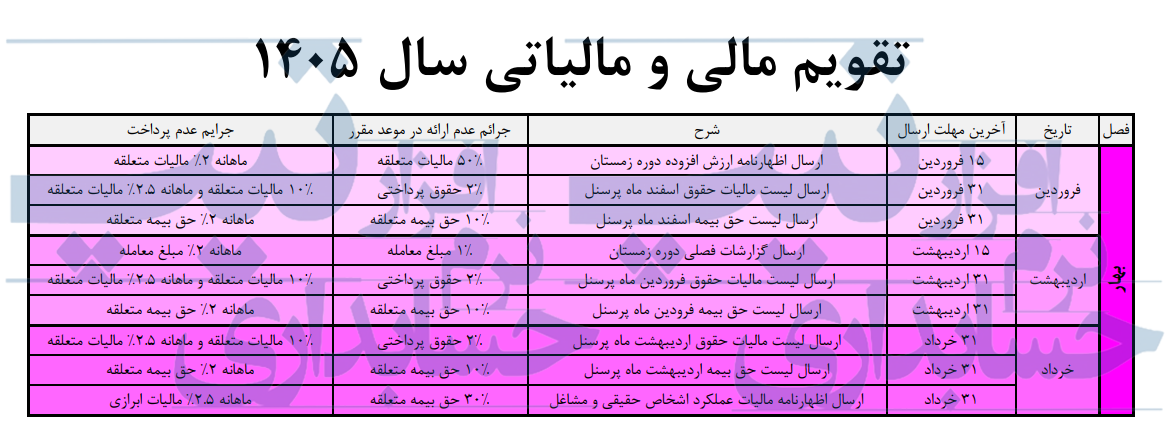 تقویم مالی و مالیاتی 1405