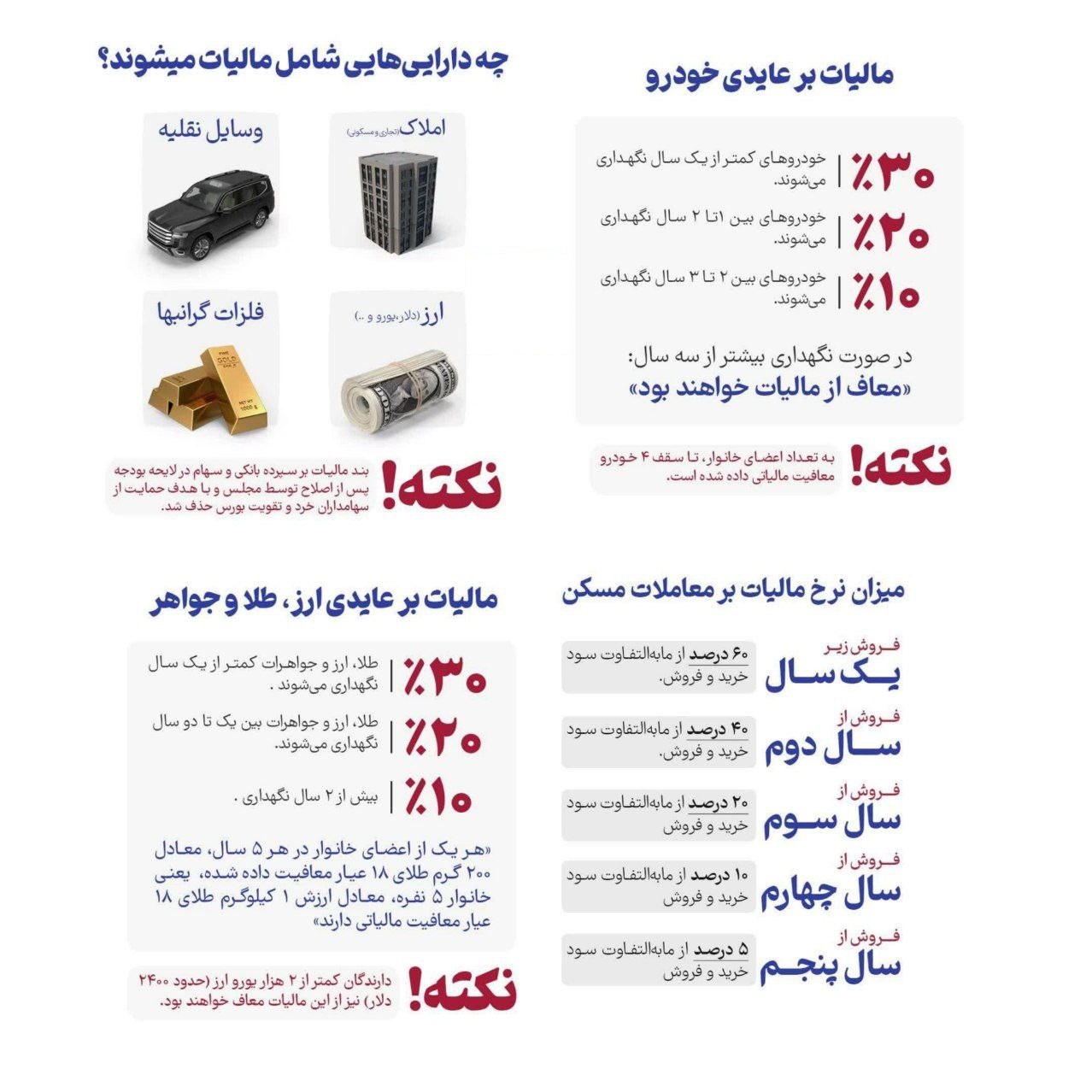 مالیات بر سرمایه