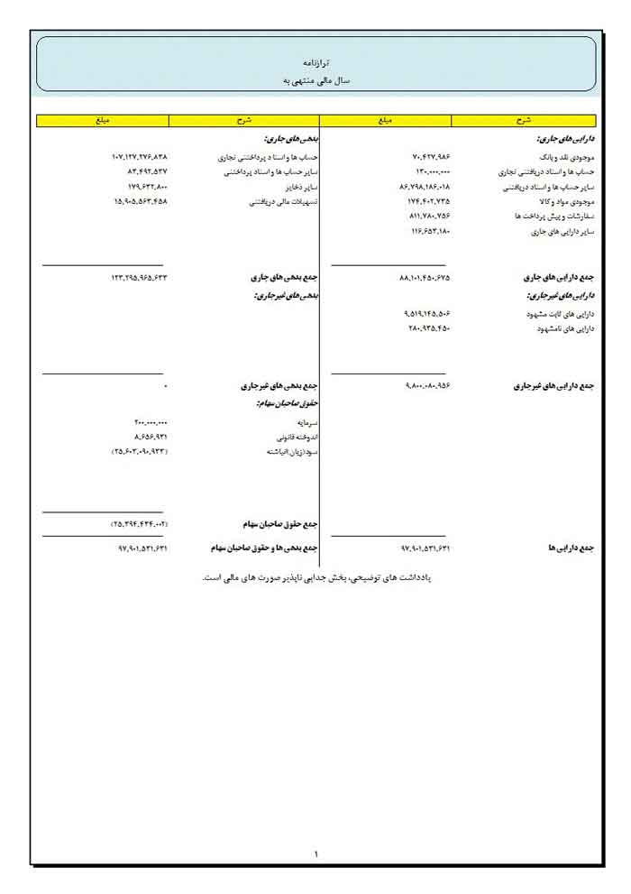 نمونه تراز آزمایشی