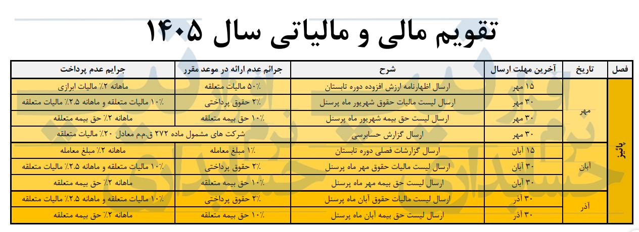 تقویم مالی و مالیاتی 1405