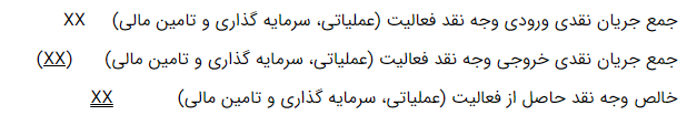 جریان نقدی- وجه نقد