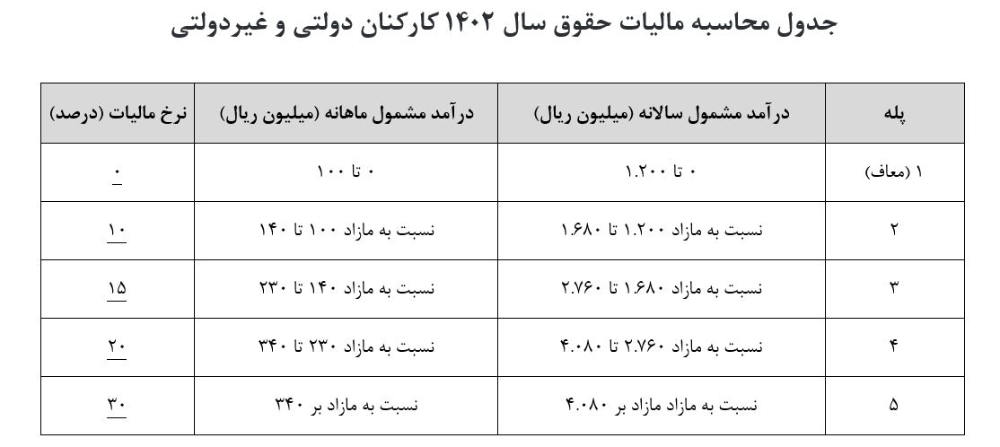 مالیات حقوق 1402