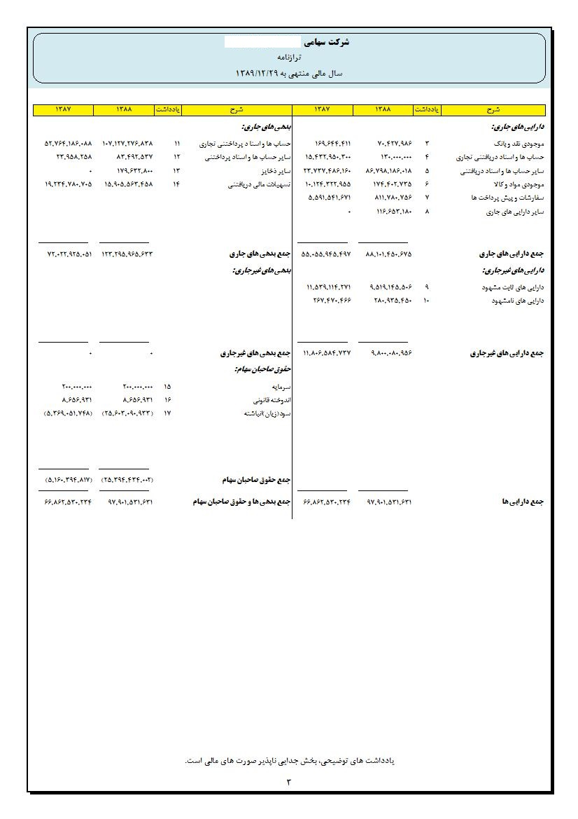 صورت مالی