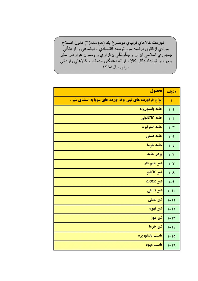 صفحهٔ اولِ پیوست: فهرست کالاهاي توليدي.pdf