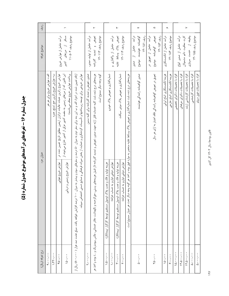 صفحهٔ اولِ پیوست: پیوست.pdf