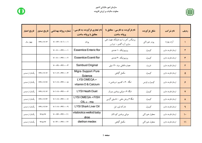 صفحهٔ اولِ پیوست: جدول پیوست (مكمل توليد داخل مهرماه 1392).pdf