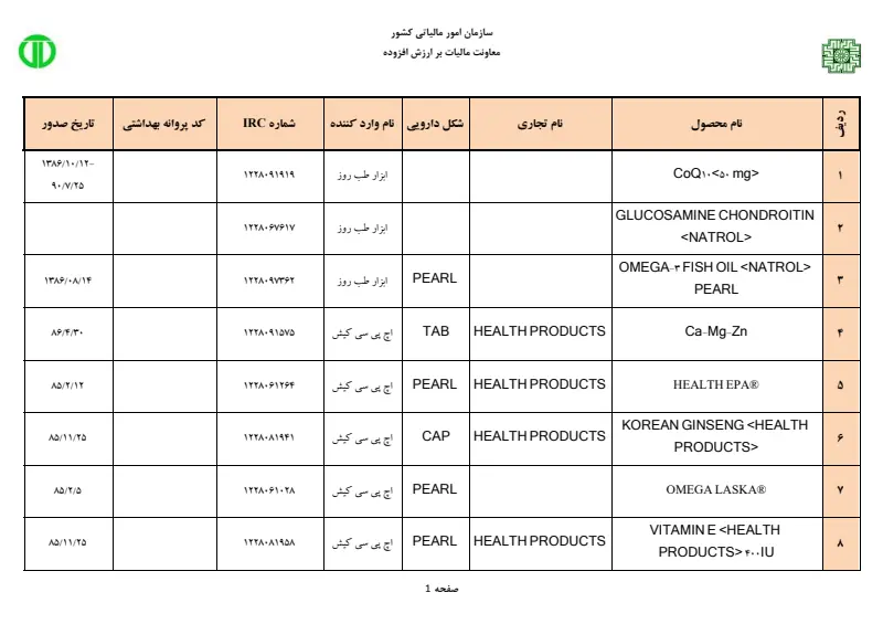 صفحهٔ اولِ پیوست: جدول پیوست (مكمل وارداتي مهر ماه 1392).pdf