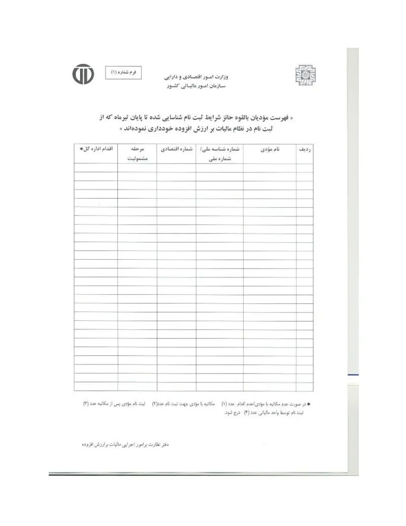 صفحهٔ اولِ پیوست: سازمان-1931.pdf