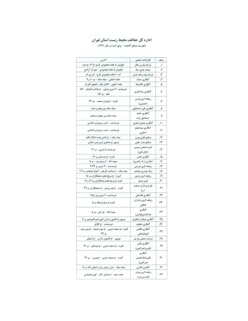 صفحهٔ اولِ پیوست: ن-3460 (قسمت دوم).pdf
