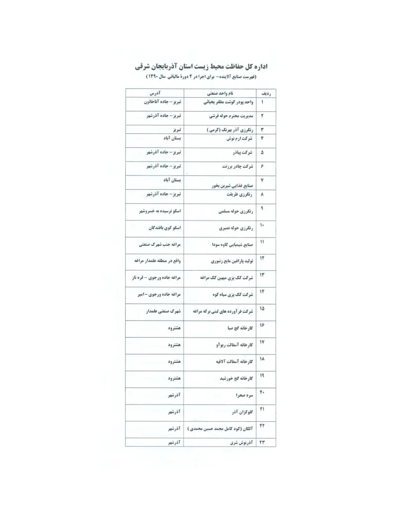 صفحهٔ اولِ پیوست: ن-3460.pdf