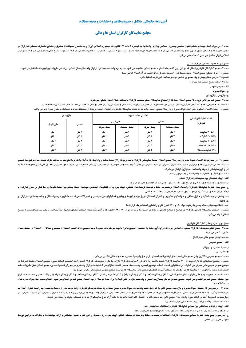 صفحهٔ اولِ پیوست: پیوست آیین نامه چگونگی تشکیل، حدود وظایف و اختیارات و نحوه عملکرد مجامع نمایندگان کارگران استان ها و عالی.pdf