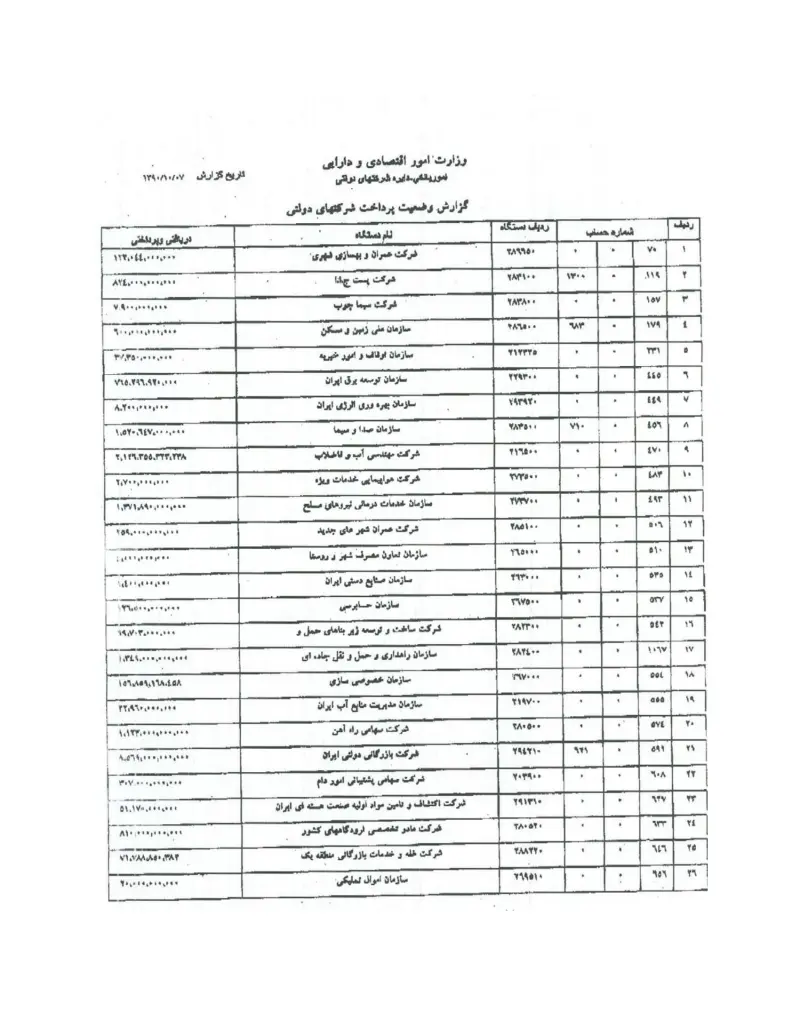 صفحهٔ اولِ پیوست: جدول گزارش وضعیت پرداخت شرکت_های دولتی.pdf