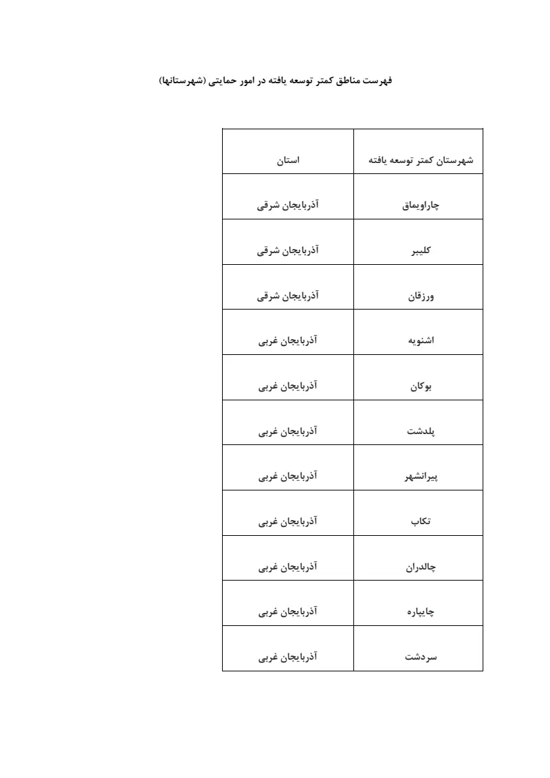 صفحهٔ اولِ پیوست: فهرست مناطق.pdf
