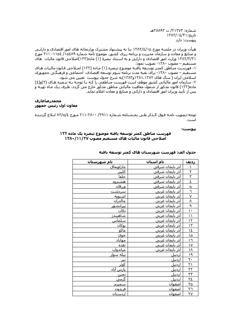 صفحهٔ اولِ پیوست: هـیات وزیران-21372.pdf