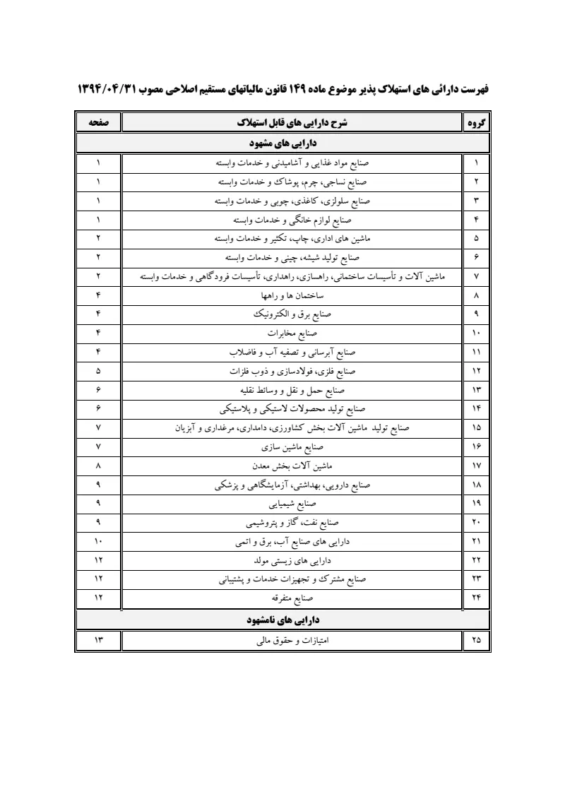 صفحهٔ اولِ پیوست: جدول فهرست دارایی های استهلاک پذیر موضوع ماده 149 ق.م.م.pdf