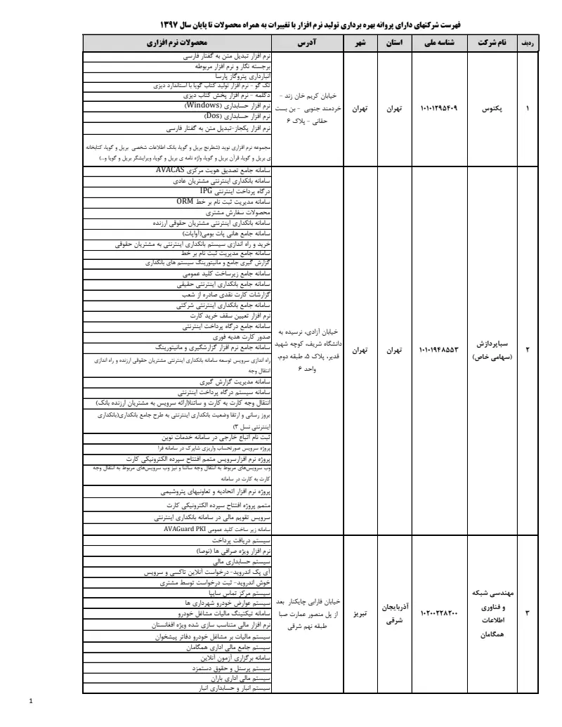 صفحهٔ اولِ پیوست: ن-31108.pdf